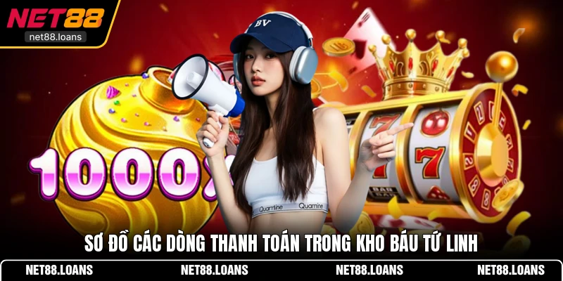 Sơ đồ các dòng thanh toán trong Kho Báu Tứ Linh